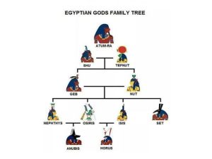 egyptian gods family tree